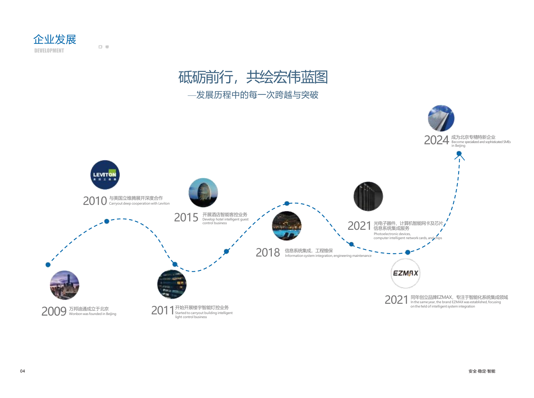 Enterprise Development Timeline